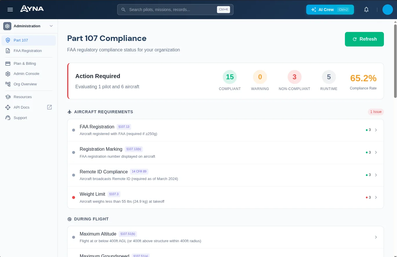 Part 107 compliance dashboard